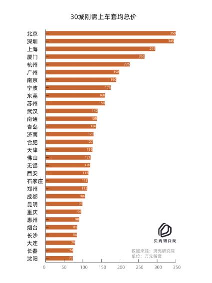 2021返乡置业报告：新一线备受追捧 90后占比过半成中坚