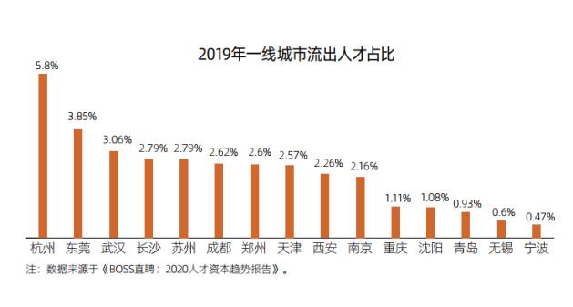 2021返乡置业报告：新一线备受追捧 90后占比过半成中坚