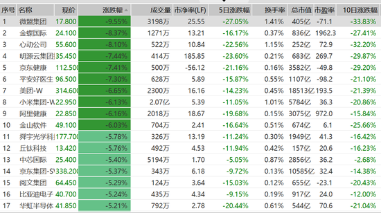 多个坏消息来袭！美团吓退1000亿！科技股再次大跌后发生了什么？