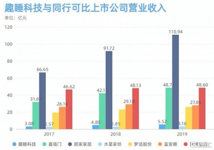 雷军易建联加码 为什么趣觉科技能吸引明星资本