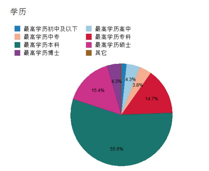 中国基金会报道:60%以上的基层群众税后年薪在10万以上