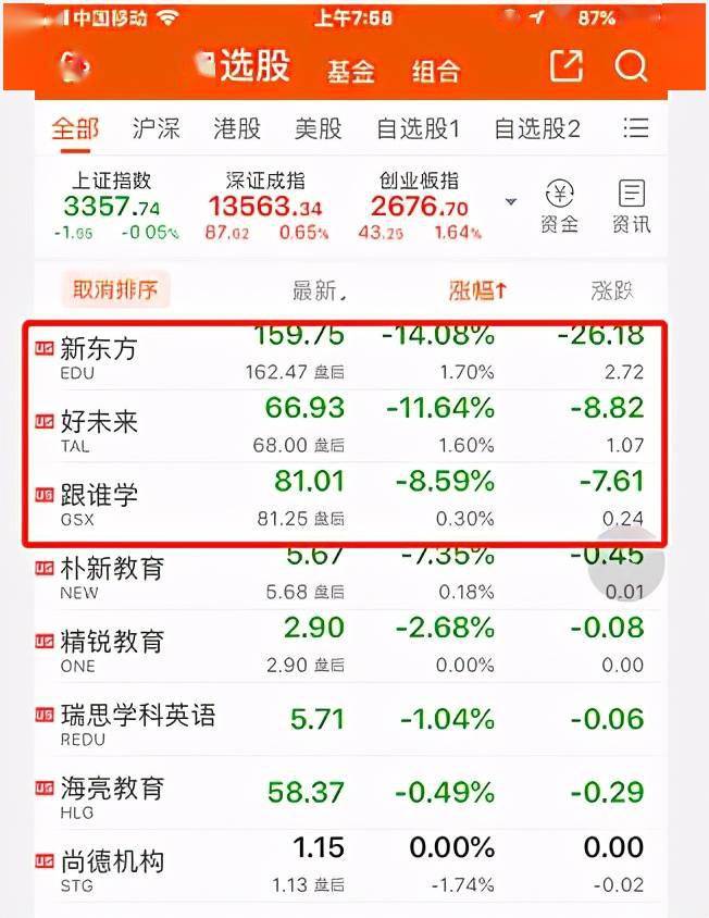 北京教育培训机构停止线下培训 教学培训巨头一夜之间暴跌517亿美元