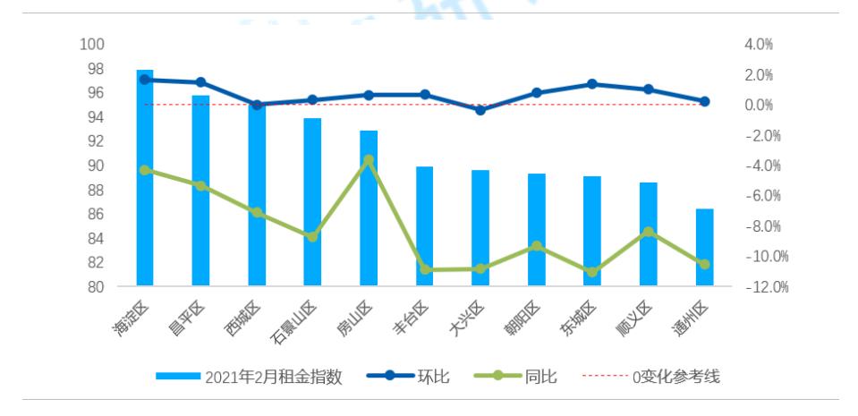 数据来源：贝壳研究院，贝壳指数