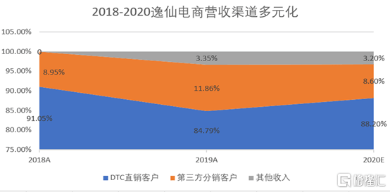 易县电子商务第四季度业绩(YSG 美)符合预期 美颜轨迹布局深入