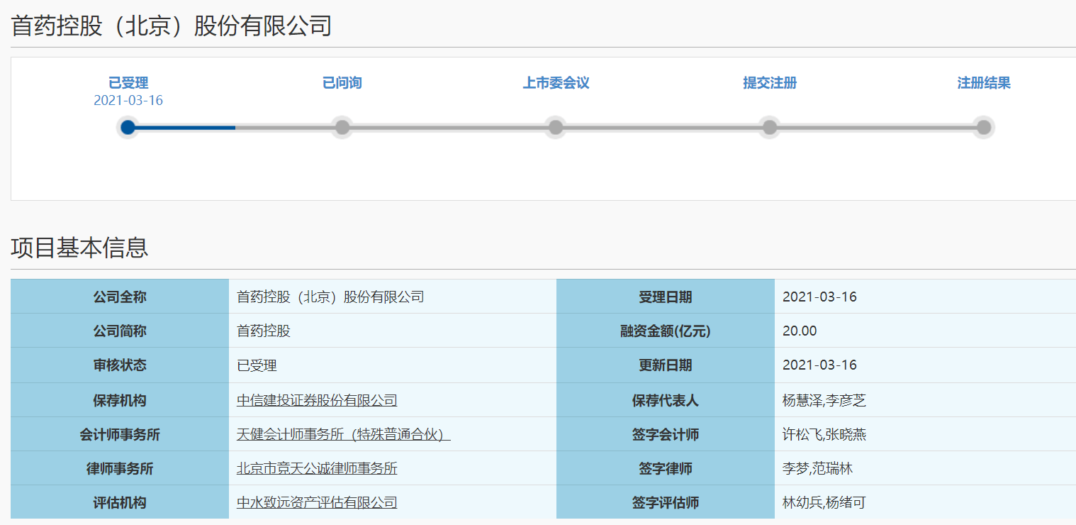 高R&D费用 业绩亏损 首个医药控股科技创新板IPO商业化有待解决