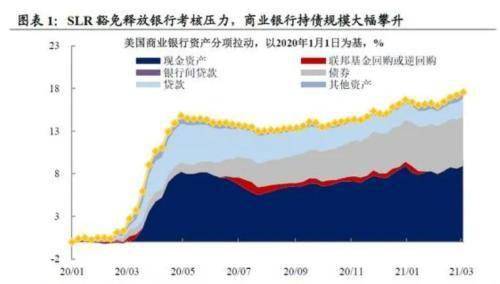 货币政策调整空间大！到底是什么意思？