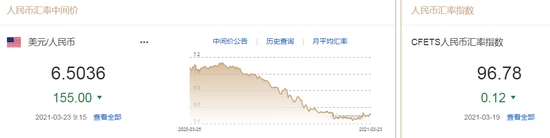 人民币中央平价上调155分！专家:美联储短期内不太可能加息