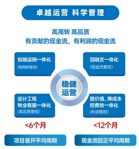 市盈率超过一线蓝筹 大发地产三年销售增长超过142%