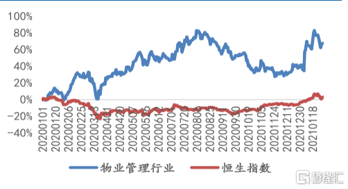 建业新生活(9983.HK)说“黑马”应该有什么潜力