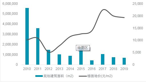 2020北京城市更新白皮书：城市更新成为提升北京全球竞争力的引擎