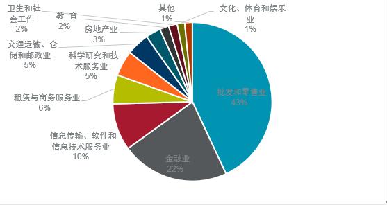 2020北京城市更新白皮书：城市更新成为提升北京全球竞争力的引擎