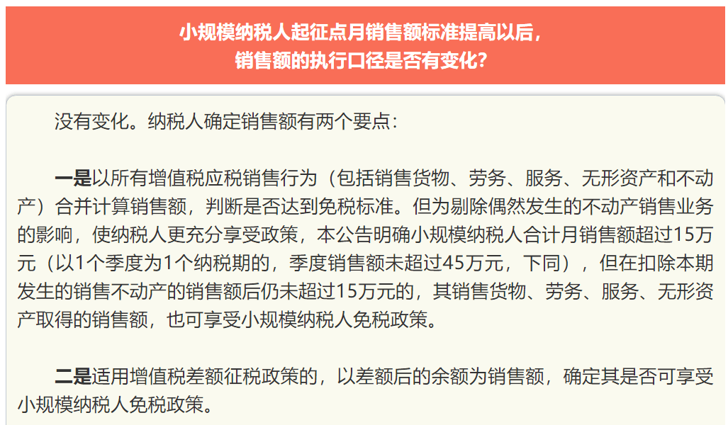 从4月1日起 免征增值税的小规模纳税人月销售额增加到15万元