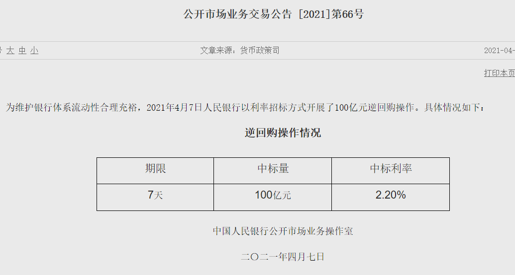 央行推出100亿元7天逆回购操作 中标率2.2%