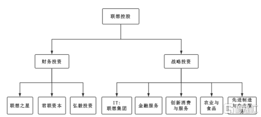 联想控股(3396 香港):下半年利润增长243% 推出技术改造新策略