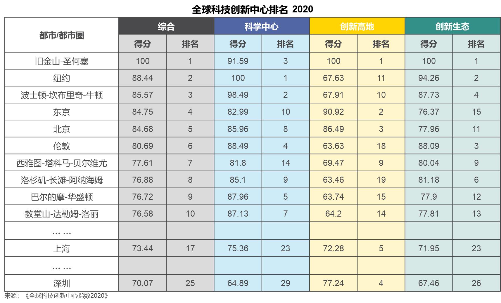 北京写字楼市场“巨变”！为什么互联网科技企业占据C位？