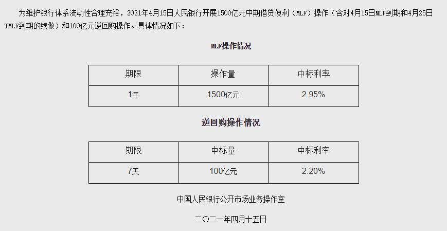 中央银行进行了1500亿美元的多边基金业务 净回报61亿美元