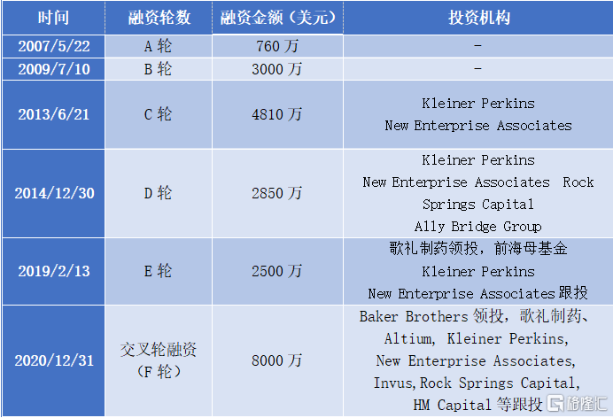 萨米特推出美股上市计划 格力药业战略投资卓有成效