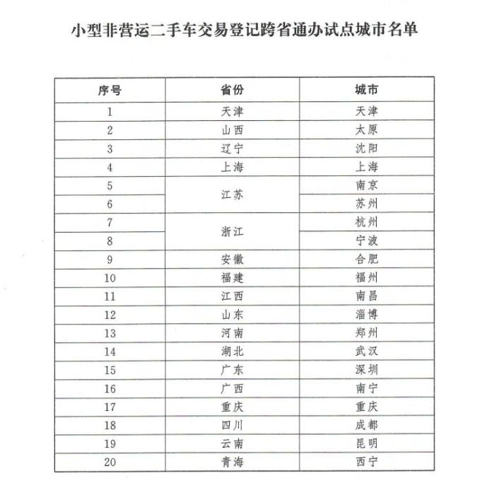 三个部门:在20个城市不同地点试点小型非营运二手车登记