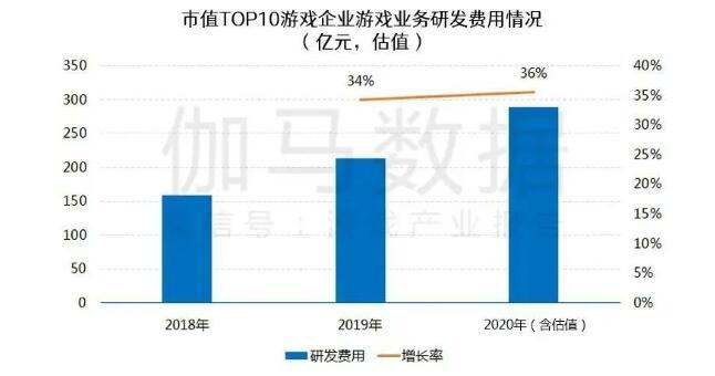 把握产业升级趋势 掌趣科技研发投入效果凸显