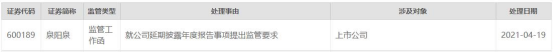 泉阳泉收监管工作函 延期披露2020年年度报告
