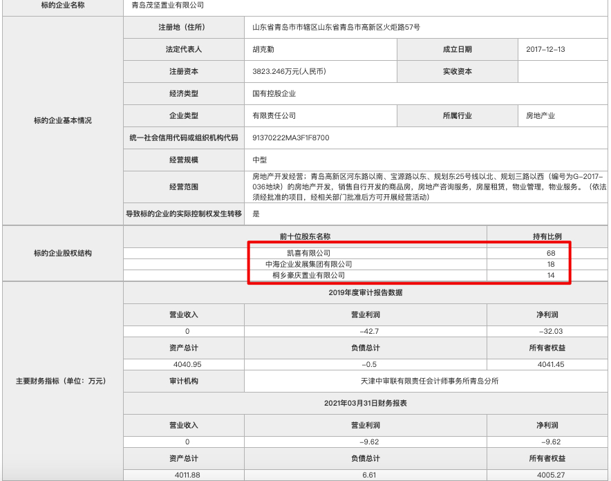 青岛毛尖房地产是由金茂、中海、平安三家企业合资组建的上市公司