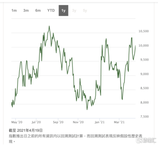 入选恒生物业管理指数、华润万象人寿(1209.HK)或行业投资“中流砥柱”