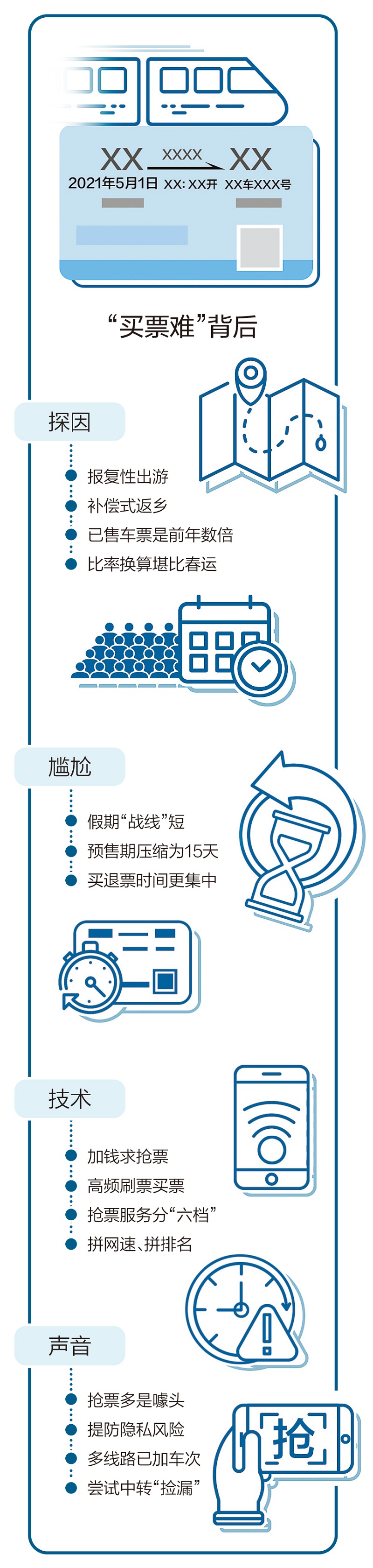 “五一”火车票为什么几秒钟就用完了？调查:游家叠加 堪比春运高峰