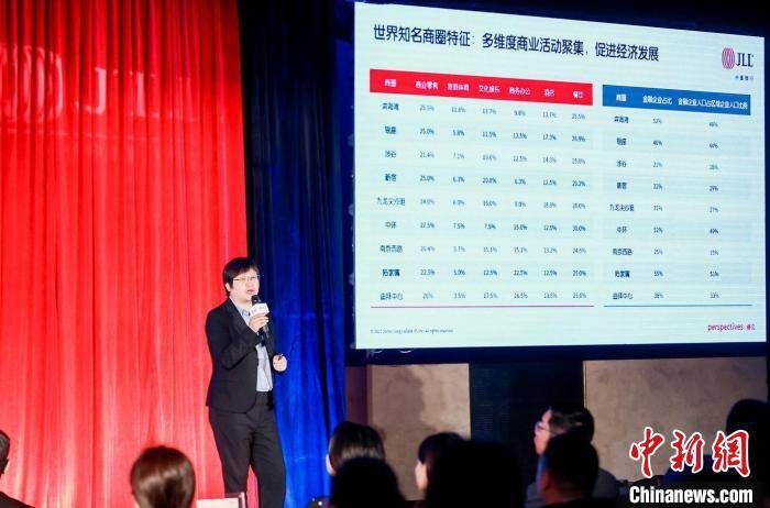 重庆进入消费3.0时代 城市有机更新促进传统商业区的升级