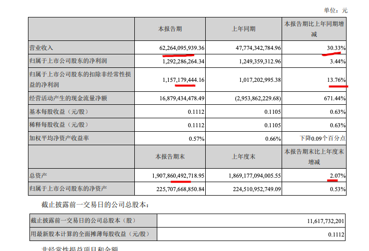 万科A第一季度营收增长30% a股市值两个月下跌超过700亿