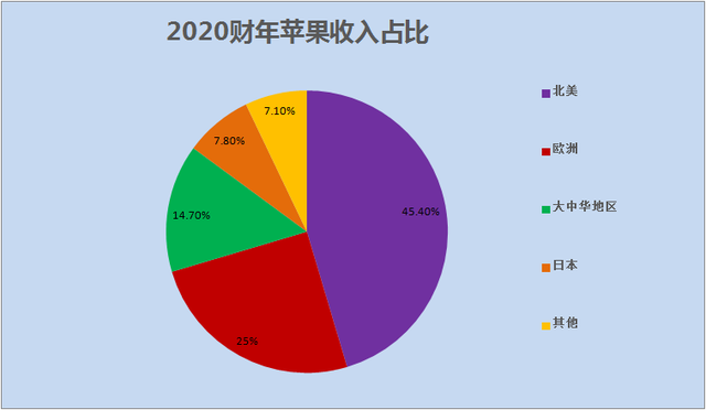 反垄断风暴“攻击”苹果 被欧盟起诉 或面临1770亿的罚款