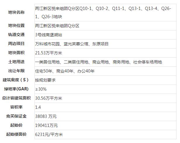 中铁建设获29.4亿元 机场322.98亩土地升水率54.4%