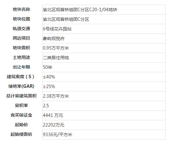 底价15307元/㎡！中海3.64亿元拿下14.27亩新牌楼