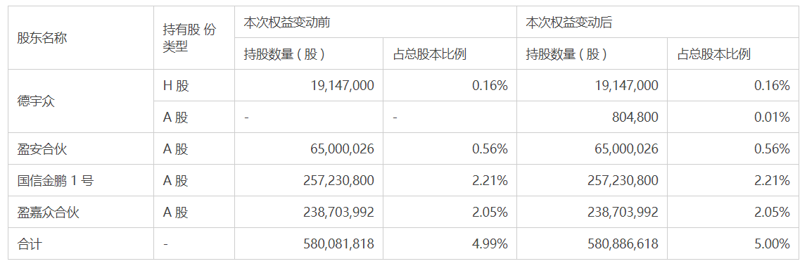 德裕中增持万科股份 股份总数达到5% 触发标语牌