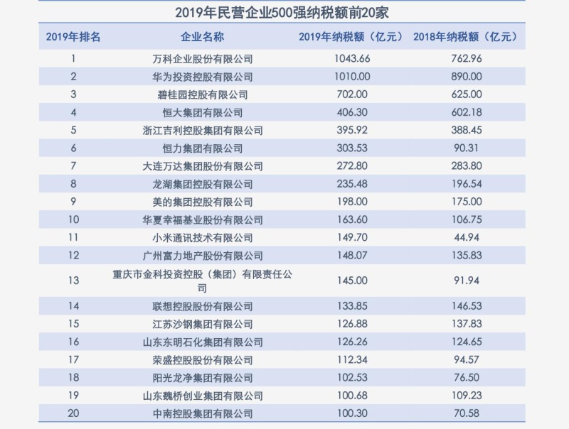 连续四年经营现金流为正的房企 还有谁？