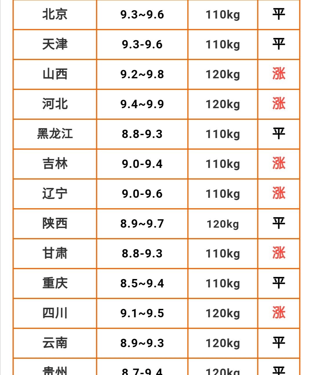 猪价渐渐进入9元时代，2021年下半年 养猪的前景怎么样？