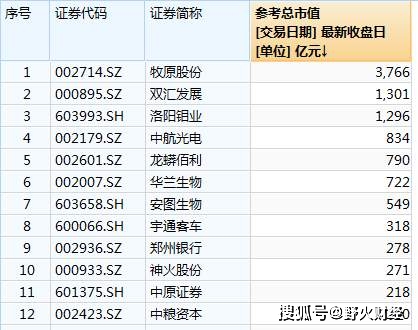 河南“私企兄弟” 每年卖1800万头猪 董事长家庭资产2000亿