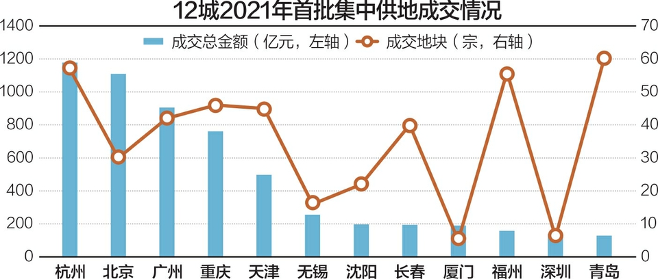 杭州集中供地刺激区域热度 房地产企业如何解决微利的痛点？