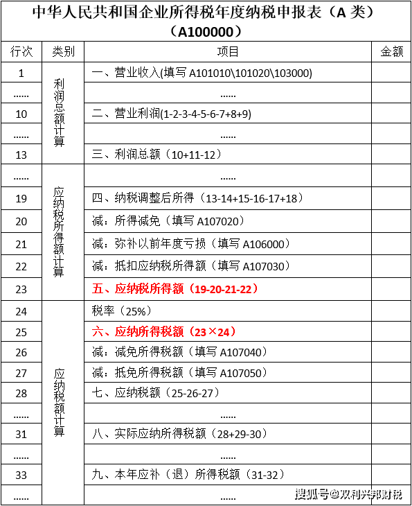 “应纳税所得额”和“所得税额” 能讲清楚吗？