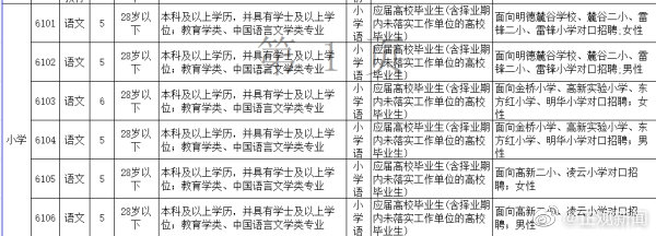 长沙教师岗位招聘分性别招生 男考生4分进面试吸引热议