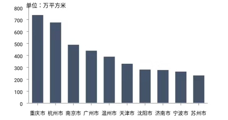 15个地下城集中卖地超过7000亿 谁是赢家？