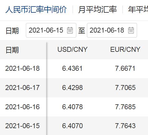 本周人民币中间价下调505个基点 未来走势如何？