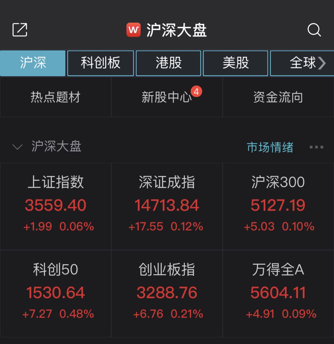 a股高开:上证指数上涨0.06% 次级新股继续活跃