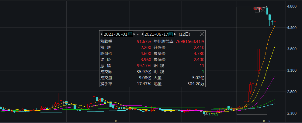 潘石屹夫妇的资产在悄悄“出海” SOHO中国售后利润下降