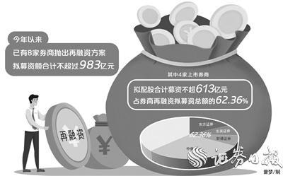 年内 四家上市券商计划配置不超过613亿元