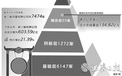 7月份选定企业上市倒计时或首个“意向名单”