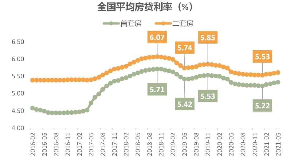 数据来源：融360，交行金研中心