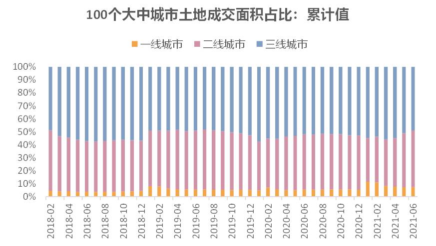 数据来源：WIND，交行金研中心