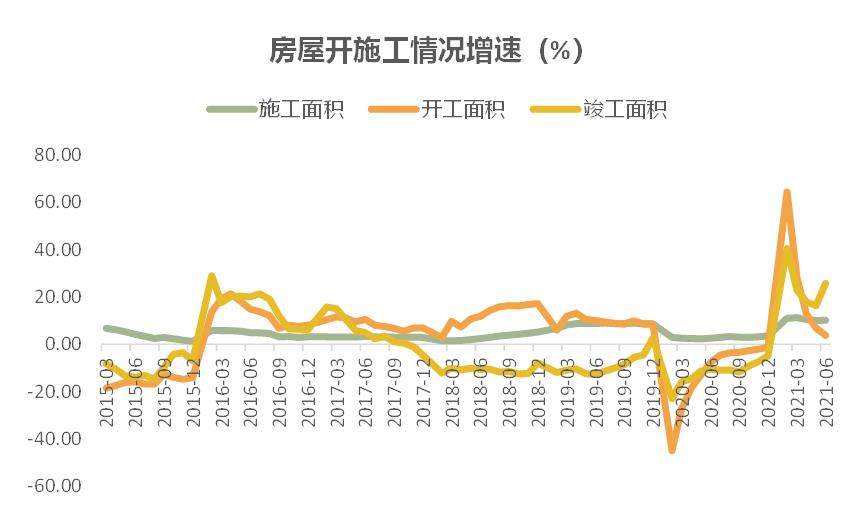 数据来源：国家统计局，交行金研中心