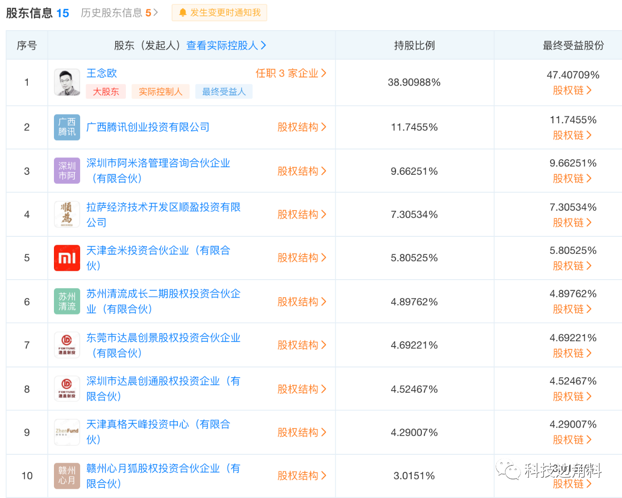 腾讯持有美容仪器制造商AMIRO江总科技11.7%的股份