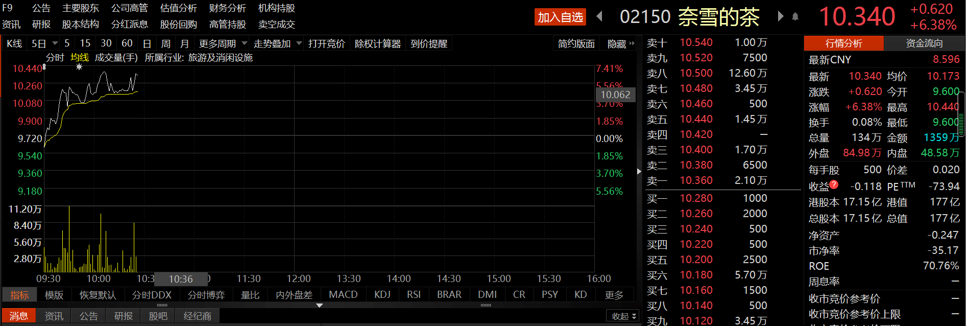 食品安全问题死灰复燃 奈雪的茶再次回应门店卫生问题